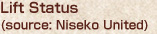 Niseko Avalanche Information
(source: Niseko Avalanche Chosasho )